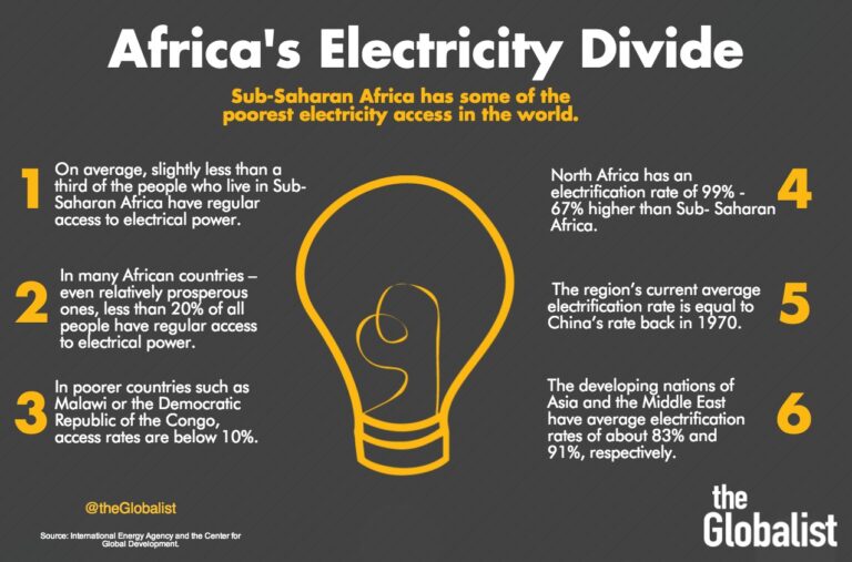 the history of electricity in south africa essay